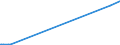 KN 71090000 /Exporte /Einheit = Preise (Euro/Tonne) /Partnerland: Weissrussland /Meldeland: Europäische Union /71090000:Goldplattierungen auf Unedlen Metallen Oder auf Silber, in Rohform Oder als Halbzeug