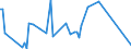 KN 71090000 /Exporte /Einheit = Preise (Euro/Tonne) /Partnerland: Elfenbeink. /Meldeland: Eur27_2020 /71090000:Goldplattierungen auf Unedlen Metallen Oder auf Silber, in Rohform Oder als Halbzeug