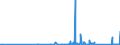 KN 7109 /Exporte /Einheit = Preise (Euro/Tonne) /Partnerland: Norwegen /Meldeland: Eur27_2020 /7109:Goldplattierungen auf Unedlen Metallen Oder auf Silber, in Rohform Oder als Halbzeug