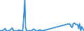 KN 7109 /Exporte /Einheit = Preise (Euro/Tonne) /Partnerland: Bulgarien /Meldeland: Eur27_2020 /7109:Goldplattierungen auf Unedlen Metallen Oder auf Silber, in Rohform Oder als Halbzeug