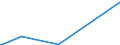 KN 7109 /Exporte /Einheit = Preise (Euro/Tonne) /Partnerland: Nigeria /Meldeland: Eur27_2020 /7109:Goldplattierungen auf Unedlen Metallen Oder auf Silber, in Rohform Oder als Halbzeug