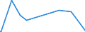 KN 71101980 /Exporte /Einheit = Preise (Euro/Bes. Maßeinheiten) /Partnerland: Bosn.-herzegowina /Meldeland: Eur27_2020 /71101980:Platin als Halbzeug (Ausg. Bleche und Bänder mit Einer Dicke `ohne Unterlage` von > 0,15 mm Sowie Massive Stäbe, Drähte und Profile)