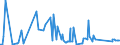 CN 71104100 /Exports /Unit = Prices (Euro/suppl. units) /Partner: Denmark /Reporter: Eur27_2020 /71104100:Iridium, Osmium and Ruthenium, Unwrought or in Powder Form