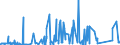 CN 71104100 /Exports /Unit = Prices (Euro/suppl. units) /Partner: Spain /Reporter: Eur27_2020 /71104100:Iridium, Osmium and Ruthenium, Unwrought or in Powder Form