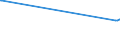 CN 71104100 /Exports /Unit = Prices (Euro/suppl. units) /Partner: Estonia /Reporter: Eur27_2020 /71104100:Iridium, Osmium and Ruthenium, Unwrought or in Powder Form