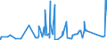 CN 71104100 /Exports /Unit = Prices (Euro/suppl. units) /Partner: Poland /Reporter: Eur27_2020 /71104100:Iridium, Osmium and Ruthenium, Unwrought or in Powder Form