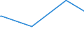 KN 71104100 /Exporte /Einheit = Preise (Euro/Bes. Maßeinheiten) /Partnerland: Ukraine /Meldeland: Eur15 /71104100:Iridium, Osmium und Ruthenium, in Rohform Oder als Pulver