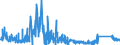 CN 7110 /Exports /Unit = Prices (Euro/ton) /Partner: United Kingdom /Reporter: Eur27_2020 /7110:Platinum, Incl. Palladium, Rhodium, Iridium, Osmium and Ruthenium, Unwrought or in Semi-manufactured Forms, or in Powder Form