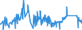 CN 7110 /Exports /Unit = Prices (Euro/ton) /Partner: Spain /Reporter: Eur27_2020 /7110:Platinum, Incl. Palladium, Rhodium, Iridium, Osmium and Ruthenium, Unwrought or in Semi-manufactured Forms, or in Powder Form