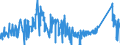 CN 7110 /Exports /Unit = Prices (Euro/ton) /Partner: Austria /Reporter: Eur27_2020 /7110:Platinum, Incl. Palladium, Rhodium, Iridium, Osmium and Ruthenium, Unwrought or in Semi-manufactured Forms, or in Powder Form