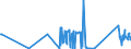 CN 7110 /Exports /Unit = Prices (Euro/ton) /Partner: Estonia /Reporter: Eur27_2020 /7110:Platinum, Incl. Palladium, Rhodium, Iridium, Osmium and Ruthenium, Unwrought or in Semi-manufactured Forms, or in Powder Form