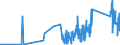 CN 7110 /Exports /Unit = Prices (Euro/ton) /Partner: Romania /Reporter: Eur27_2020 /7110:Platinum, Incl. Palladium, Rhodium, Iridium, Osmium and Ruthenium, Unwrought or in Semi-manufactured Forms, or in Powder Form