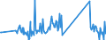 CN 7110 /Exports /Unit = Prices (Euro/ton) /Partner: Slovenia /Reporter: Eur27_2020 /7110:Platinum, Incl. Palladium, Rhodium, Iridium, Osmium and Ruthenium, Unwrought or in Semi-manufactured Forms, or in Powder Form