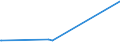 KN 71110000 /Exporte /Einheit = Preise (Euro/Tonne) /Partnerland: Faeroeer Inseln /Meldeland: Europäische Union /71110000:Platinplattierungen auf Unedlen Metallen, auf Silber Oder auf Gold, in Rohform Oder als Halbzeug