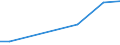 KN 71121000 /Exporte /Einheit = Preise (Euro/Tonne) /Partnerland: Schweiz /Meldeland: Europäische Union /71121000:Abfaelle und Schrott von Gold, Einschl. Goldplattierungen (Ausg. Eingeschmolzener und zu Rohbloecken, Masseln Oder zu Aehnlichen Formen Gegossener Abfall und Schrott von Edelmetallen, Sowie Andere Edelmetalle Enthaltende Aschen und Rueckstaende [gekraetz])