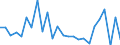CN 71123000 /Exports /Unit = Prices (Euro/ton) /Partner: United Kingdom(Excluding Northern Ireland) /Reporter: Eur27_2020 /71123000:Ash Containing Precious Metal or Precious-metal Compounds