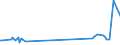 CN 71123000 /Exports /Unit = Prices (Euro/ton) /Partner: Luxembourg /Reporter: Eur27_2020 /71123000:Ash Containing Precious Metal or Precious-metal Compounds