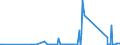 CN 71123000 /Exports /Unit = Prices (Euro/ton) /Partner: Austria /Reporter: Eur27_2020 /71123000:Ash Containing Precious Metal or Precious-metal Compounds
