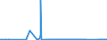 CN 71123000 /Exports /Unit = Prices (Euro/ton) /Partner: Japan /Reporter: Eur27_2020 /71123000:Ash Containing Precious Metal or Precious-metal Compounds