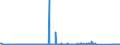 CN 71123000 /Exports /Unit = Quantities in tons /Partner: Italy /Reporter: Eur27_2020 /71123000:Ash Containing Precious Metal or Precious-metal Compounds