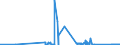 CN 71123000 /Exports /Unit = Quantities in tons /Partner: Spain /Reporter: Eur27_2020 /71123000:Ash Containing Precious Metal or Precious-metal Compounds