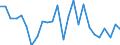 KN 71129200 /Exporte /Einheit = Preise (Euro/Tonne) /Partnerland: Ver.koenigreich(Ohne Nordirland) /Meldeland: Eur27_2020 /71129200:Abfälle und Schrott von Platin, Einschl. Platinplattierungen, und Andere Abfälle und Schrott, Platin Oder Platinverbindungen Enthaltend, von der Hauptsächlich zur Wiedergewinnung von Edelmetallen Verwendeten art (Ausg. Aschen die Platin Oder Platinverbindungen Enthalten, Eingeschmolzener und zu Rohblöcken, Masseln Oder zu ähnl. Formen Gegossener Abfall und Schrott von Platin Sowie Andere Edelmetalle Enthaltende Rückstände [gekrätz])