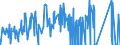 KN 71129200 /Exporte /Einheit = Preise (Euro/Tonne) /Partnerland: Norwegen /Meldeland: Eur27_2020 /71129200:Abfälle und Schrott von Platin, Einschl. Platinplattierungen, und Andere Abfälle und Schrott, Platin Oder Platinverbindungen Enthaltend, von der Hauptsächlich zur Wiedergewinnung von Edelmetallen Verwendeten art (Ausg. Aschen die Platin Oder Platinverbindungen Enthalten, Eingeschmolzener und zu Rohblöcken, Masseln Oder zu ähnl. Formen Gegossener Abfall und Schrott von Platin Sowie Andere Edelmetalle Enthaltende Rückstände [gekrätz])