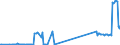 KN 71129200 /Exporte /Einheit = Preise (Euro/Tonne) /Partnerland: Estland /Meldeland: Eur27_2020 /71129200:Abfälle und Schrott von Platin, Einschl. Platinplattierungen, und Andere Abfälle und Schrott, Platin Oder Platinverbindungen Enthaltend, von der Hauptsächlich zur Wiedergewinnung von Edelmetallen Verwendeten art (Ausg. Aschen die Platin Oder Platinverbindungen Enthalten, Eingeschmolzener und zu Rohblöcken, Masseln Oder zu ähnl. Formen Gegossener Abfall und Schrott von Platin Sowie Andere Edelmetalle Enthaltende Rückstände [gekrätz])