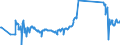 KN 71129200 /Exporte /Einheit = Preise (Euro/Tonne) /Partnerland: Singapur /Meldeland: Eur27_2020 /71129200:Abfälle und Schrott von Platin, Einschl. Platinplattierungen, und Andere Abfälle und Schrott, Platin Oder Platinverbindungen Enthaltend, von der Hauptsächlich zur Wiedergewinnung von Edelmetallen Verwendeten art (Ausg. Aschen die Platin Oder Platinverbindungen Enthalten, Eingeschmolzener und zu Rohblöcken, Masseln Oder zu ähnl. Formen Gegossener Abfall und Schrott von Platin Sowie Andere Edelmetalle Enthaltende Rückstände [gekrätz])