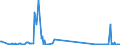 KN 71129200 /Exporte /Einheit = Mengen in Tonnen /Partnerland: Estland /Meldeland: Eur27_2020 /71129200:Abfälle und Schrott von Platin, Einschl. Platinplattierungen, und Andere Abfälle und Schrott, Platin Oder Platinverbindungen Enthaltend, von der Hauptsächlich zur Wiedergewinnung von Edelmetallen Verwendeten art (Ausg. Aschen die Platin Oder Platinverbindungen Enthalten, Eingeschmolzener und zu Rohblöcken, Masseln Oder zu ähnl. Formen Gegossener Abfall und Schrott von Platin Sowie Andere Edelmetalle Enthaltende Rückstände [gekrätz])