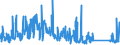 KN 71129900 /Exporte /Einheit = Preise (Euro/Tonne) /Partnerland: Deutschland /Meldeland: Eur27_2020 /71129900:Abfälle und Schrott von Silber, Einschl. Silberplattierungen und Andere Abfälle und Schrott, Silber Oder Silberverbindungen Enthaltend, von der Hauptsächlich zur Wiedergewinnung von Edelmetallen Verwendeten art (Ausg. Aschen Sowie Eingeschmolzener und zu Rohblöcken, Masseln Oder zu ähnl. Formen Gegossener Abfall und Schrott von Edelmetallen)