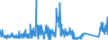 KN 71129900 /Exporte /Einheit = Preise (Euro/Tonne) /Partnerland: Italien /Meldeland: Eur27_2020 /71129900:Abfälle und Schrott von Silber, Einschl. Silberplattierungen und Andere Abfälle und Schrott, Silber Oder Silberverbindungen Enthaltend, von der Hauptsächlich zur Wiedergewinnung von Edelmetallen Verwendeten art (Ausg. Aschen Sowie Eingeschmolzener und zu Rohblöcken, Masseln Oder zu ähnl. Formen Gegossener Abfall und Schrott von Edelmetallen)