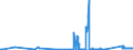 KN 71129900 /Exporte /Einheit = Preise (Euro/Tonne) /Partnerland: Irland /Meldeland: Eur27_2020 /71129900:Abfälle und Schrott von Silber, Einschl. Silberplattierungen und Andere Abfälle und Schrott, Silber Oder Silberverbindungen Enthaltend, von der Hauptsächlich zur Wiedergewinnung von Edelmetallen Verwendeten art (Ausg. Aschen Sowie Eingeschmolzener und zu Rohblöcken, Masseln Oder zu ähnl. Formen Gegossener Abfall und Schrott von Edelmetallen)