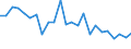 KN 71129900 /Exporte /Einheit = Preise (Euro/Tonne) /Partnerland: Ver.koenigreich(Nordirland) /Meldeland: Eur27_2020 /71129900:Abfälle und Schrott von Silber, Einschl. Silberplattierungen und Andere Abfälle und Schrott, Silber Oder Silberverbindungen Enthaltend, von der Hauptsächlich zur Wiedergewinnung von Edelmetallen Verwendeten art (Ausg. Aschen Sowie Eingeschmolzener und zu Rohblöcken, Masseln Oder zu ähnl. Formen Gegossener Abfall und Schrott von Edelmetallen)