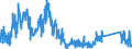 KN 71129900 /Exporte /Einheit = Preise (Euro/Tonne) /Partnerland: Belgien /Meldeland: Eur27_2020 /71129900:Abfälle und Schrott von Silber, Einschl. Silberplattierungen und Andere Abfälle und Schrott, Silber Oder Silberverbindungen Enthaltend, von der Hauptsächlich zur Wiedergewinnung von Edelmetallen Verwendeten art (Ausg. Aschen Sowie Eingeschmolzener und zu Rohblöcken, Masseln Oder zu ähnl. Formen Gegossener Abfall und Schrott von Edelmetallen)