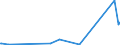 KN 71129900 /Exporte /Einheit = Preise (Euro/Tonne) /Partnerland: Island /Meldeland: Eur27_2020 /71129900:Abfälle und Schrott von Silber, Einschl. Silberplattierungen und Andere Abfälle und Schrott, Silber Oder Silberverbindungen Enthaltend, von der Hauptsächlich zur Wiedergewinnung von Edelmetallen Verwendeten art (Ausg. Aschen Sowie Eingeschmolzener und zu Rohblöcken, Masseln Oder zu ähnl. Formen Gegossener Abfall und Schrott von Edelmetallen)