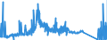 KN 71129900 /Exporte /Einheit = Preise (Euro/Tonne) /Partnerland: Norwegen /Meldeland: Eur27_2020 /71129900:Abfälle und Schrott von Silber, Einschl. Silberplattierungen und Andere Abfälle und Schrott, Silber Oder Silberverbindungen Enthaltend, von der Hauptsächlich zur Wiedergewinnung von Edelmetallen Verwendeten art (Ausg. Aschen Sowie Eingeschmolzener und zu Rohblöcken, Masseln Oder zu ähnl. Formen Gegossener Abfall und Schrott von Edelmetallen)