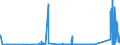 KN 71129900 /Exporte /Einheit = Preise (Euro/Tonne) /Partnerland: Finnland /Meldeland: Eur27_2020 /71129900:Abfälle und Schrott von Silber, Einschl. Silberplattierungen und Andere Abfälle und Schrott, Silber Oder Silberverbindungen Enthaltend, von der Hauptsächlich zur Wiedergewinnung von Edelmetallen Verwendeten art (Ausg. Aschen Sowie Eingeschmolzener und zu Rohblöcken, Masseln Oder zu ähnl. Formen Gegossener Abfall und Schrott von Edelmetallen)