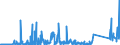 KN 71129900 /Exporte /Einheit = Preise (Euro/Tonne) /Partnerland: Schweiz /Meldeland: Eur27_2020 /71129900:Abfälle und Schrott von Silber, Einschl. Silberplattierungen und Andere Abfälle und Schrott, Silber Oder Silberverbindungen Enthaltend, von der Hauptsächlich zur Wiedergewinnung von Edelmetallen Verwendeten art (Ausg. Aschen Sowie Eingeschmolzener und zu Rohblöcken, Masseln Oder zu ähnl. Formen Gegossener Abfall und Schrott von Edelmetallen)