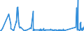 KN 71129900 /Exporte /Einheit = Preise (Euro/Tonne) /Partnerland: Polen /Meldeland: Eur27_2020 /71129900:Abfälle und Schrott von Silber, Einschl. Silberplattierungen und Andere Abfälle und Schrott, Silber Oder Silberverbindungen Enthaltend, von der Hauptsächlich zur Wiedergewinnung von Edelmetallen Verwendeten art (Ausg. Aschen Sowie Eingeschmolzener und zu Rohblöcken, Masseln Oder zu ähnl. Formen Gegossener Abfall und Schrott von Edelmetallen)