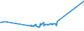 KN 71129900 /Exporte /Einheit = Preise (Euro/Tonne) /Partnerland: Serbien /Meldeland: Eur27_2020 /71129900:Abfälle und Schrott von Silber, Einschl. Silberplattierungen und Andere Abfälle und Schrott, Silber Oder Silberverbindungen Enthaltend, von der Hauptsächlich zur Wiedergewinnung von Edelmetallen Verwendeten art (Ausg. Aschen Sowie Eingeschmolzener und zu Rohblöcken, Masseln Oder zu ähnl. Formen Gegossener Abfall und Schrott von Edelmetallen)