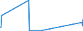 KN 71129900 /Exporte /Einheit = Preise (Euro/Tonne) /Partnerland: Nigeria /Meldeland: Eur27_2020 /71129900:Abfälle und Schrott von Silber, Einschl. Silberplattierungen und Andere Abfälle und Schrott, Silber Oder Silberverbindungen Enthaltend, von der Hauptsächlich zur Wiedergewinnung von Edelmetallen Verwendeten art (Ausg. Aschen Sowie Eingeschmolzener und zu Rohblöcken, Masseln Oder zu ähnl. Formen Gegossener Abfall und Schrott von Edelmetallen)