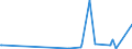 KN 71129900 /Exporte /Einheit = Preise (Euro/Tonne) /Partnerland: Mexiko /Meldeland: Europäische Union /71129900:Abfälle und Schrott von Silber, Einschl. Silberplattierungen und Andere Abfälle und Schrott, Silber Oder Silberverbindungen Enthaltend, von der Hauptsächlich zur Wiedergewinnung von Edelmetallen Verwendeten art (Ausg. Aschen Sowie Eingeschmolzener und zu Rohblöcken, Masseln Oder zu ähnl. Formen Gegossener Abfall und Schrott von Edelmetallen)