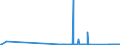 KN 71129900 /Exporte /Einheit = Preise (Euro/Tonne) /Partnerland: Zypern /Meldeland: Eur27_2020 /71129900:Abfälle und Schrott von Silber, Einschl. Silberplattierungen und Andere Abfälle und Schrott, Silber Oder Silberverbindungen Enthaltend, von der Hauptsächlich zur Wiedergewinnung von Edelmetallen Verwendeten art (Ausg. Aschen Sowie Eingeschmolzener und zu Rohblöcken, Masseln Oder zu ähnl. Formen Gegossener Abfall und Schrott von Edelmetallen)