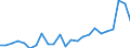 KN 7112 /Exporte /Einheit = Preise (Euro/Tonne) /Partnerland: Ver.koenigreich(Nordirland) /Meldeland: Eur27_2020 /7112:Abfälle und Schrott von Edelmetallen Oder Edelmetallplattierungen; Andere Abfälle und Schrott, Edelmetalle Oder Edelmetallverbindungen Enthaltend, von der Hauptsächlich zur Wiedergewinnung von Edelmetallen Verwendeten art (Ausg. Eingeschmolzener und zu Rohblöcken, Masseln Oder zu ähnl. Formen Gegossener Abfall und Schrott von Edelmetallen)