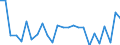 KN 7112 /Exporte /Einheit = Preise (Euro/Tonne) /Partnerland: Ver.koenigreich(Ohne Nordirland) /Meldeland: Eur27_2020 /7112:Abfälle und Schrott von Edelmetallen Oder Edelmetallplattierungen; Andere Abfälle und Schrott, Edelmetalle Oder Edelmetallverbindungen Enthaltend, von der Hauptsächlich zur Wiedergewinnung von Edelmetallen Verwendeten art (Ausg. Eingeschmolzener und zu Rohblöcken, Masseln Oder zu ähnl. Formen Gegossener Abfall und Schrott von Edelmetallen)