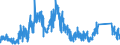 KN 7112 /Exporte /Einheit = Preise (Euro/Tonne) /Partnerland: Belgien /Meldeland: Eur27_2020 /7112:Abfälle und Schrott von Edelmetallen Oder Edelmetallplattierungen; Andere Abfälle und Schrott, Edelmetalle Oder Edelmetallverbindungen Enthaltend, von der Hauptsächlich zur Wiedergewinnung von Edelmetallen Verwendeten art (Ausg. Eingeschmolzener und zu Rohblöcken, Masseln Oder zu ähnl. Formen Gegossener Abfall und Schrott von Edelmetallen)