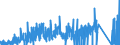 KN 7112 /Exporte /Einheit = Preise (Euro/Tonne) /Partnerland: Norwegen /Meldeland: Eur27_2020 /7112:Abfälle und Schrott von Edelmetallen Oder Edelmetallplattierungen; Andere Abfälle und Schrott, Edelmetalle Oder Edelmetallverbindungen Enthaltend, von der Hauptsächlich zur Wiedergewinnung von Edelmetallen Verwendeten art (Ausg. Eingeschmolzener und zu Rohblöcken, Masseln Oder zu ähnl. Formen Gegossener Abfall und Schrott von Edelmetallen)