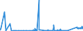 KN 7112 /Exporte /Einheit = Preise (Euro/Tonne) /Partnerland: Finnland /Meldeland: Eur27_2020 /7112:Abfälle und Schrott von Edelmetallen Oder Edelmetallplattierungen; Andere Abfälle und Schrott, Edelmetalle Oder Edelmetallverbindungen Enthaltend, von der Hauptsächlich zur Wiedergewinnung von Edelmetallen Verwendeten art (Ausg. Eingeschmolzener und zu Rohblöcken, Masseln Oder zu ähnl. Formen Gegossener Abfall und Schrott von Edelmetallen)