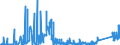 KN 7112 /Exporte /Einheit = Preise (Euro/Tonne) /Partnerland: Oesterreich /Meldeland: Eur27_2020 /7112:Abfälle und Schrott von Edelmetallen Oder Edelmetallplattierungen; Andere Abfälle und Schrott, Edelmetalle Oder Edelmetallverbindungen Enthaltend, von der Hauptsächlich zur Wiedergewinnung von Edelmetallen Verwendeten art (Ausg. Eingeschmolzener und zu Rohblöcken, Masseln Oder zu ähnl. Formen Gegossener Abfall und Schrott von Edelmetallen)